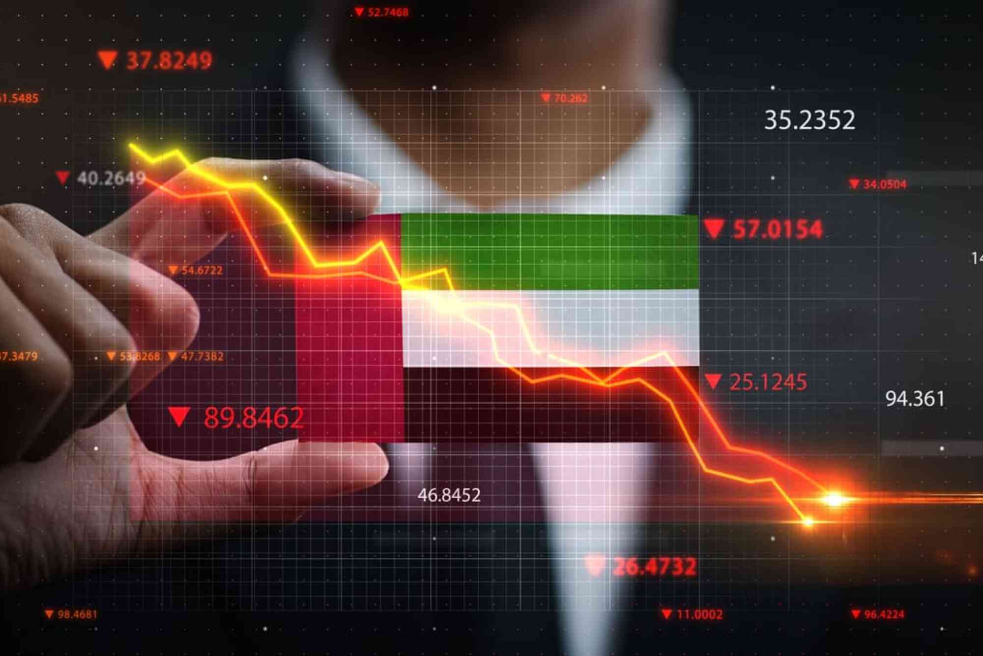 تحركات الأسعار في السوق المالي